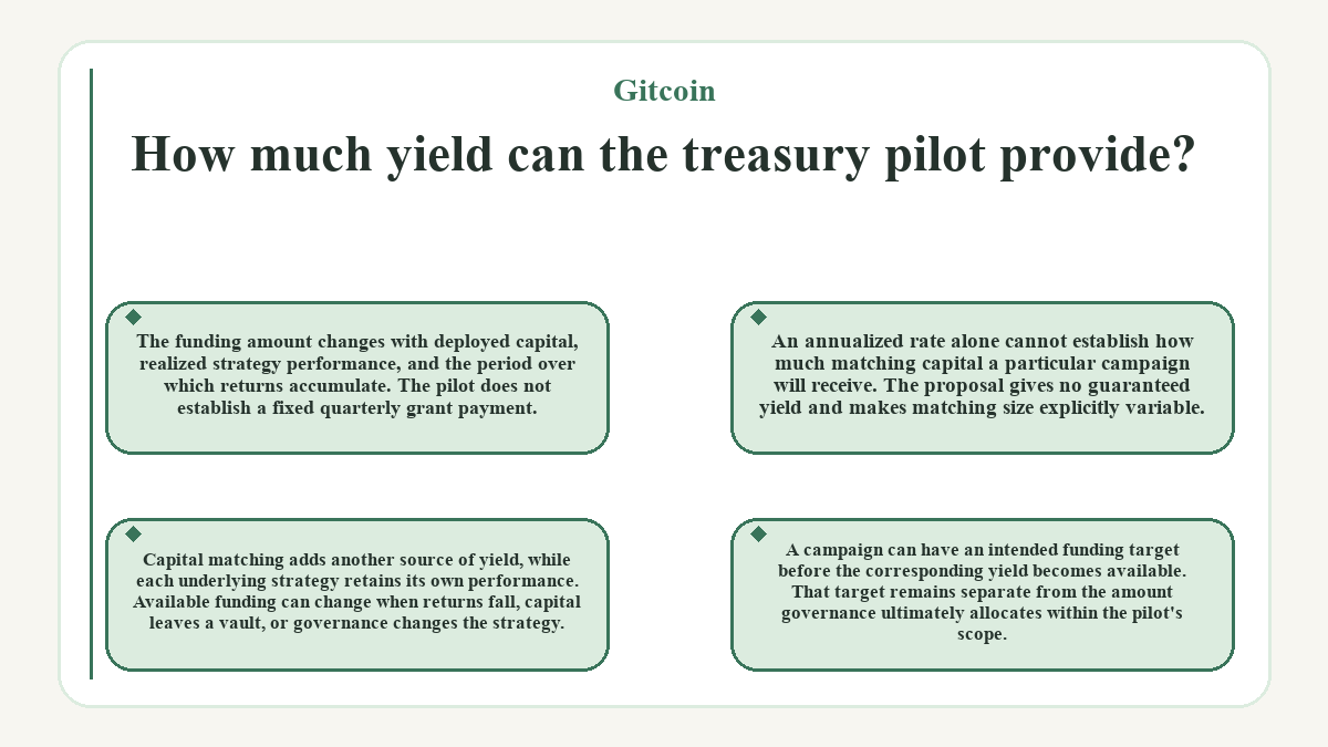 Visual outline: Gitcoin - How much yield can the treasury pilot provide?