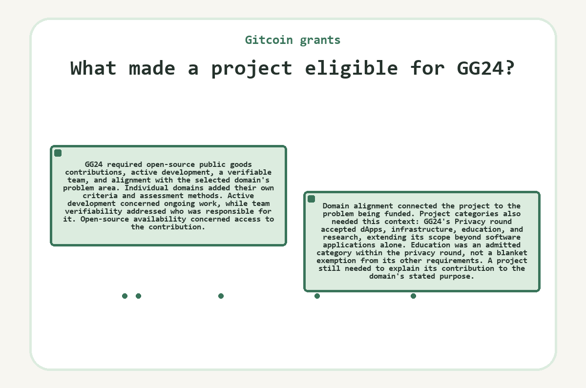 Visual summary: Gitcoin grants: What made a project eligible for GG24?