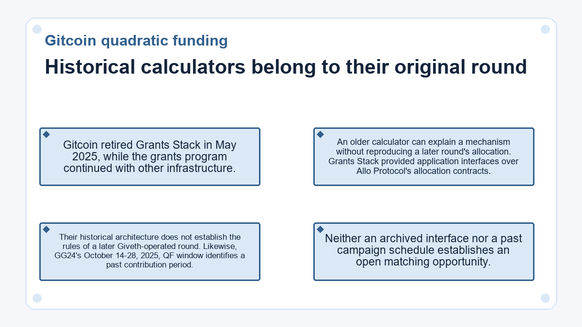 Gitcoin quadratic funding: Historical calculators belong to their original round - diagram